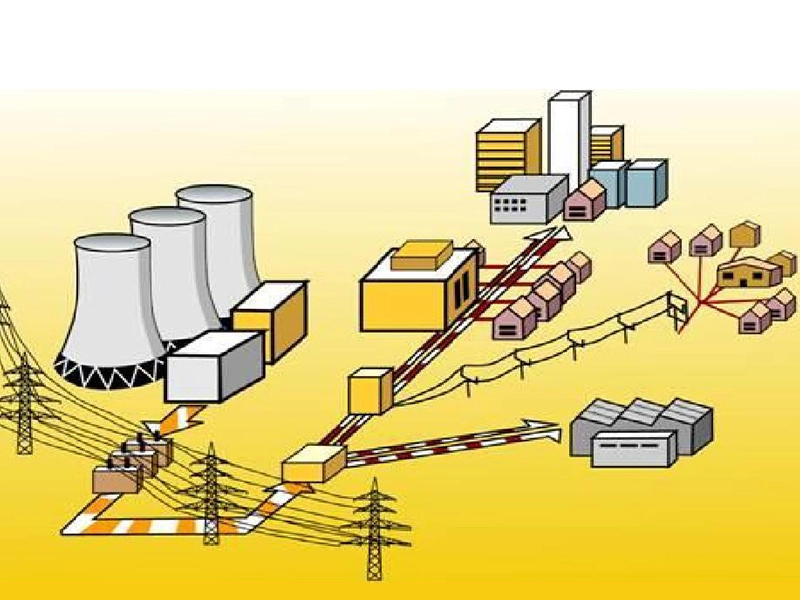 Basic Classification Of Power Levels And Their Significance