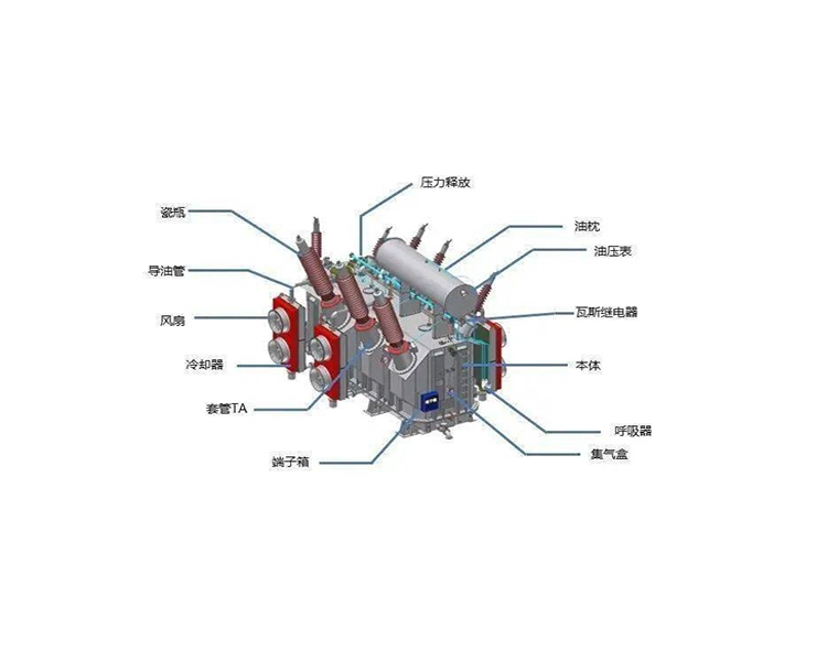 What are the specific transformer protection configurations?